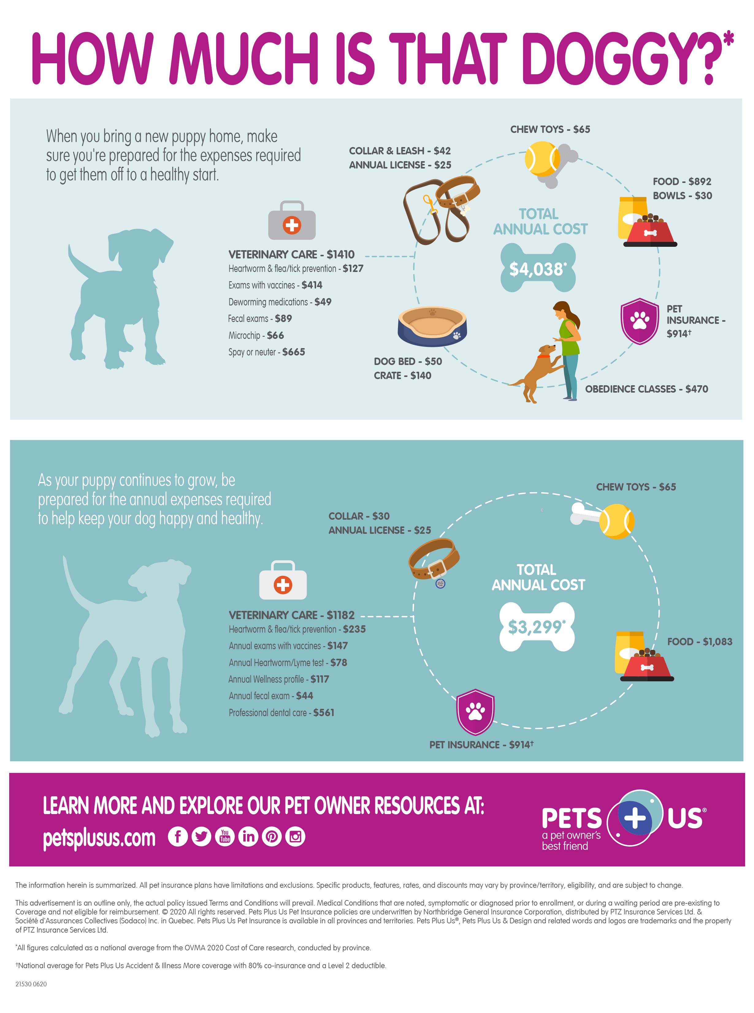 Cost of Care 2020 July